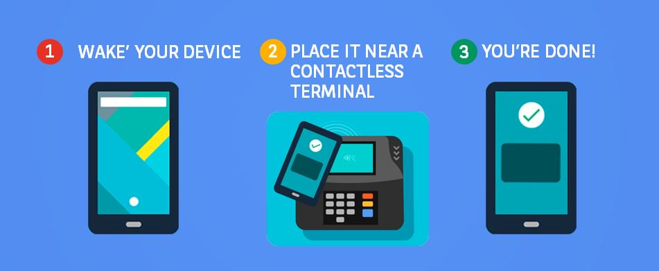 BNPPFBelgique's tweet photo. Nos clients peuvent désormais utiliser #AndroidPay sur plus de 85 000 terminaux en Belgique. #BNPPFAndroid https://t.co/uVHqW6ESXO