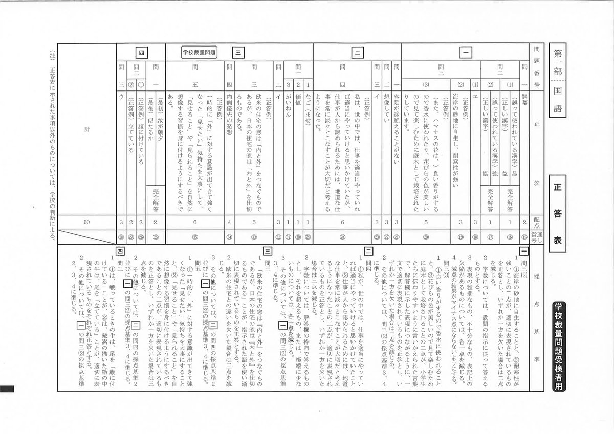 入試解答速報 入試解答速報