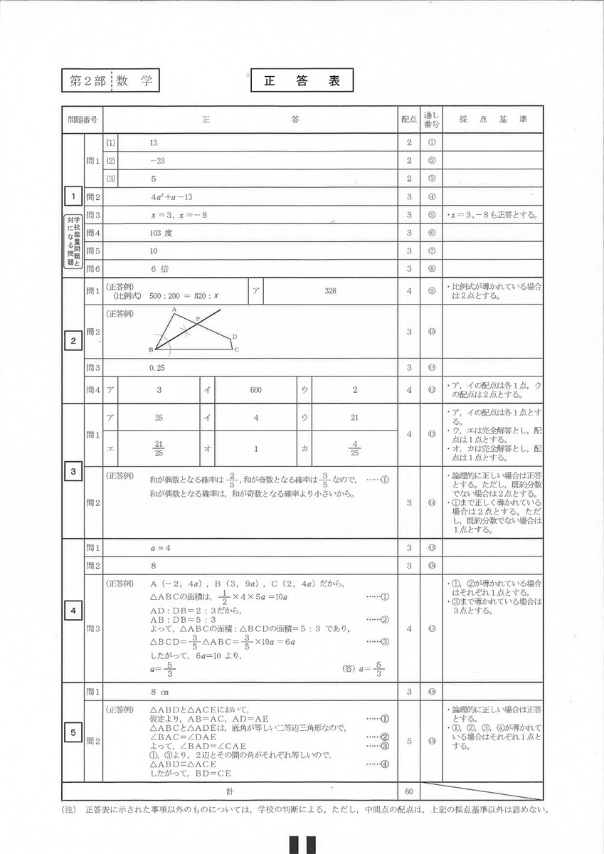入試解答速報 入試解答速報