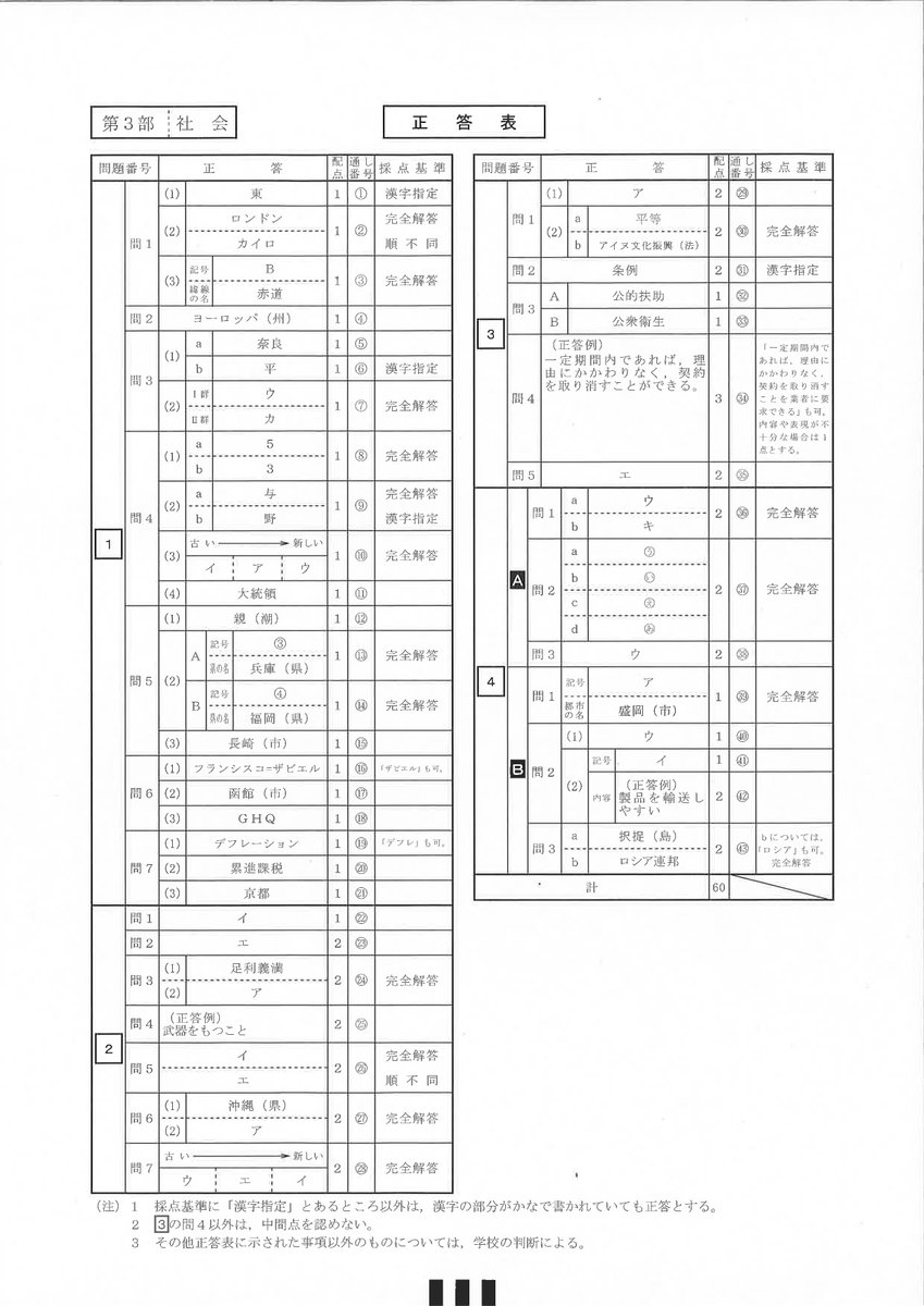入試解答速報 入試解答速報
