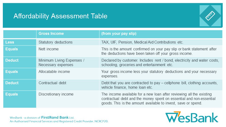 KCTMall's tweet photo. #TipTuesday Love it, but can afford it? Check out @WesBank affordability assessment. #AffordYourCar https://t.co/fB9Q8lm2XF