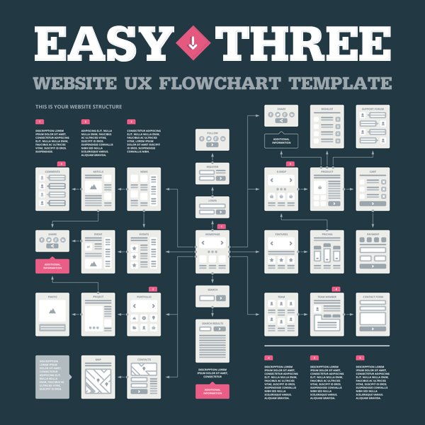 UX Flowcharts tweet media