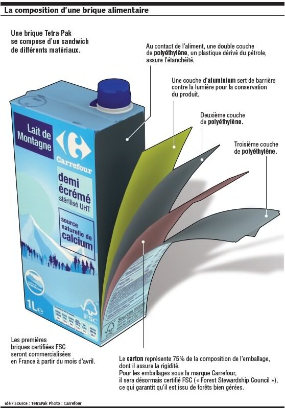 Les #emballages interviennent de manière non négligeable dans notre #alimentation.
Ils permettent de #conserver les #DenréesAlimentaires.