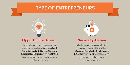 MastercardDE's tweet photo. Chance oder Notwendigkeit? Mastercard Studie enthüllt, was #womenentrepreneurs weltweit antreibt https://t.co/NYJDhYJTf0 https://t.co/5kOFBauE2m