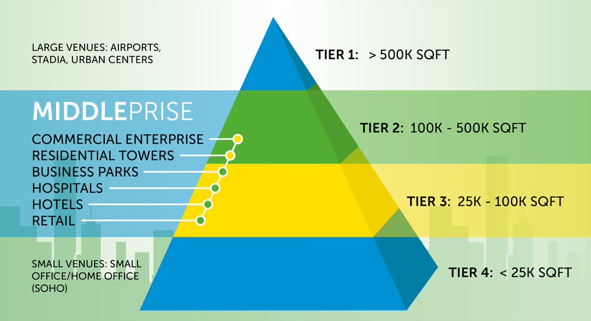 download enabling technologies