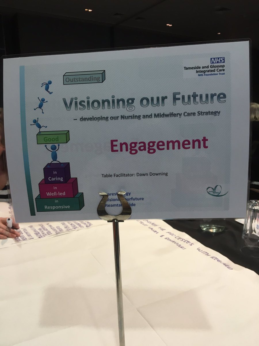 JnetDavidson1's tweet photo. Engagement at its best ... #visioningourfuture #carestrategy @tandgicft @DawnDowning @AnitaFleming7 @ThftP @TandpT @spjjackson https://t.co/kVFstj3lep