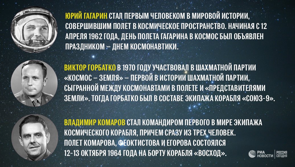 День космонавтики в 2024 году какого