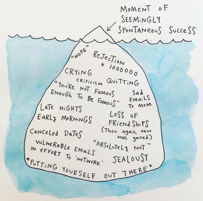 shackletonjones's tweet photo. The 'Success Iceberg' made me smile: https://t.co/IcMXcRXpd3