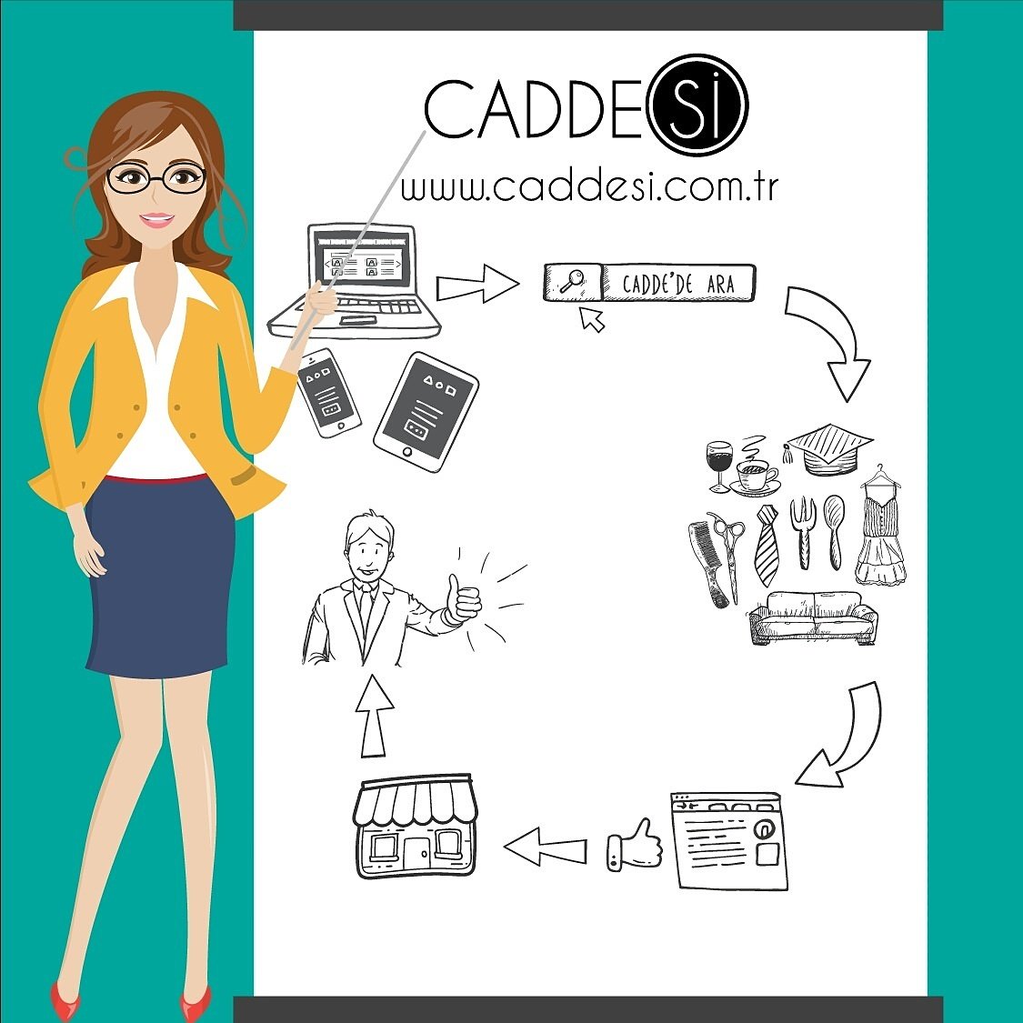 caddesi.com.tr'ye gelin, aradığınız hizmet veya ürünü sağlayan işletmelere kolaylıkla ulaşın! Unutmayın, "Aradığınız Yerdesiniz! "