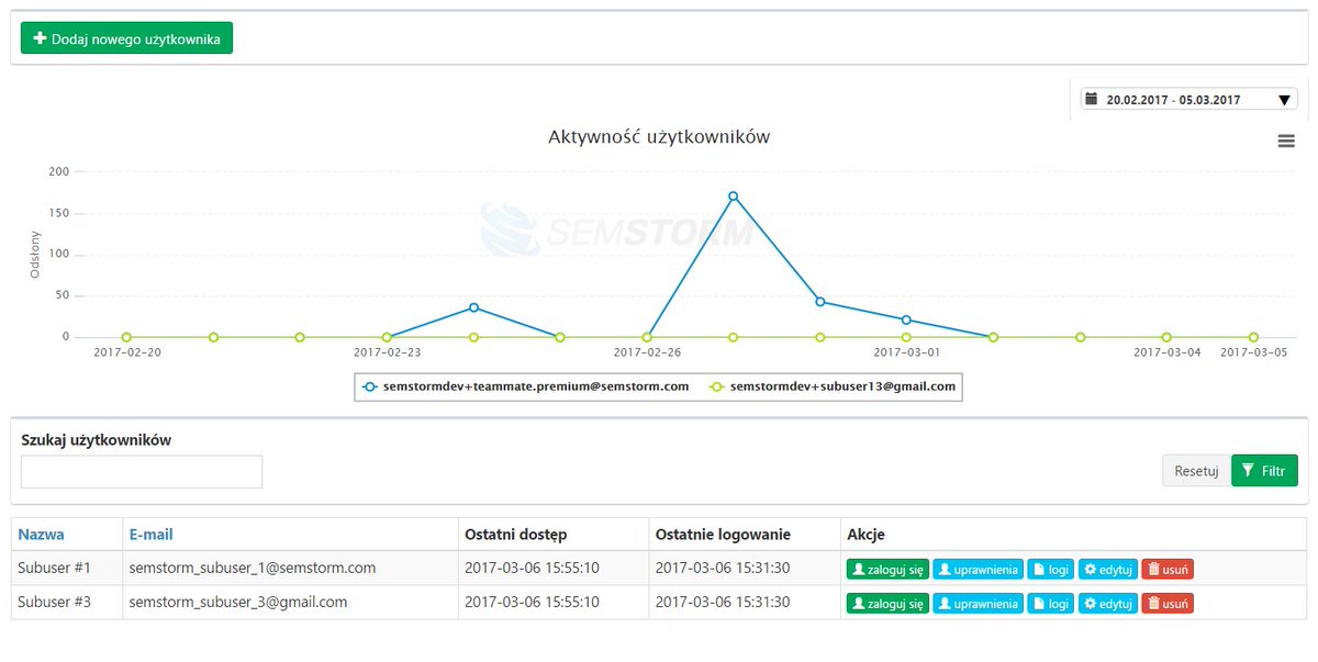semstormtool's tweet image. 📢Przyznawanie dostępu do kampanii pracownikom i klientom - już za kilka dni w SEMSTORM! 😀 #sem #semstorm #subusers
