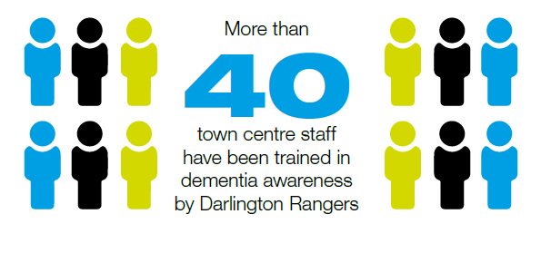 Over 40 town centre staff have had dementia awareness training from <a href="/DarloRangers/">Darlington Rangers</a> #VoteYES bit.ly/2jYKN20