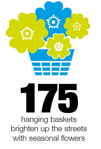 Since 2012 we’ve installed 175 hanging baskets throughout the town centre each year #VoteYES bit.ly/2jYKN20