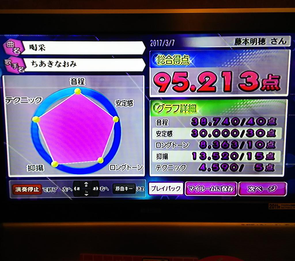 あきちゃん ちあきなおみ 喝采 昭和 カラオケ ヒトカラ ジョイサウンド 採点 分析採点 変動は仕方無い サウンドスペース サウスぺ カラオケ屋 カラオケ店 熊本県 菊池市 隈府 練習不足 練習中 練習 T Co Egslrem5sl Twitter