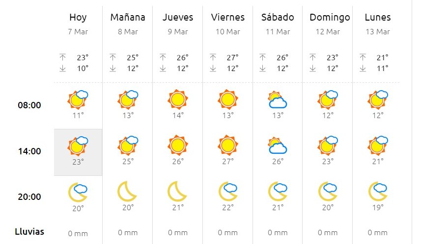 visitseville's tweet photo. Come to #Seville and enjoy a springlike weather. What are you waiting for? https://t.co/P63CXAcUO3 #SpringInSeville @ElTiempoes https://t.co/R2mxdrE3ZI