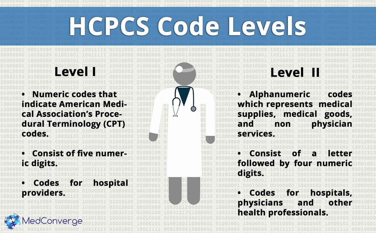 MedConverge's tweet image. Difference between HCPCS Code Level I and Level II goo.gl/efijCc #MedicalCoding #HCPCSCoding
