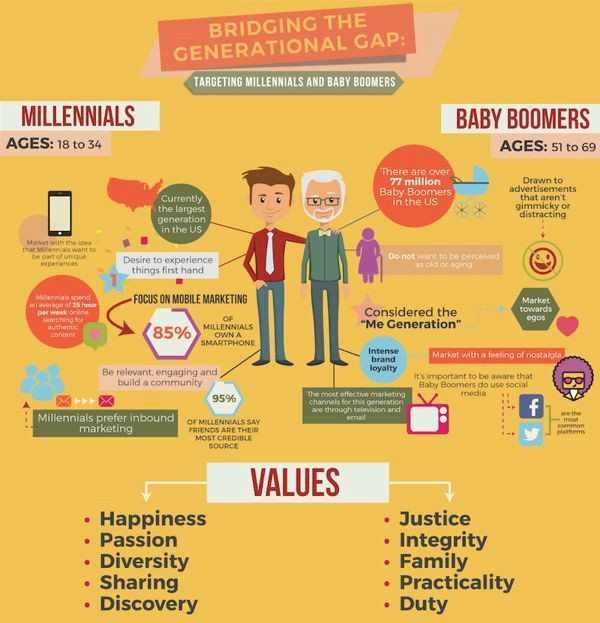 Launch__Press's tweet photo. Targeting Audience For Marketing!
#DigitalMarketing #SocialMediaMarketing #MakeYourOwnLane #GrowthHacking #Defstar5 https://t.co/cHzSgMfdZQ