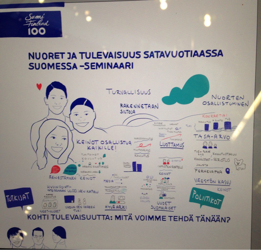 LiinaTabell's tweet photo. #nuortentulevaisuus livekuvitus https://t.co/OEEV4XSIXz