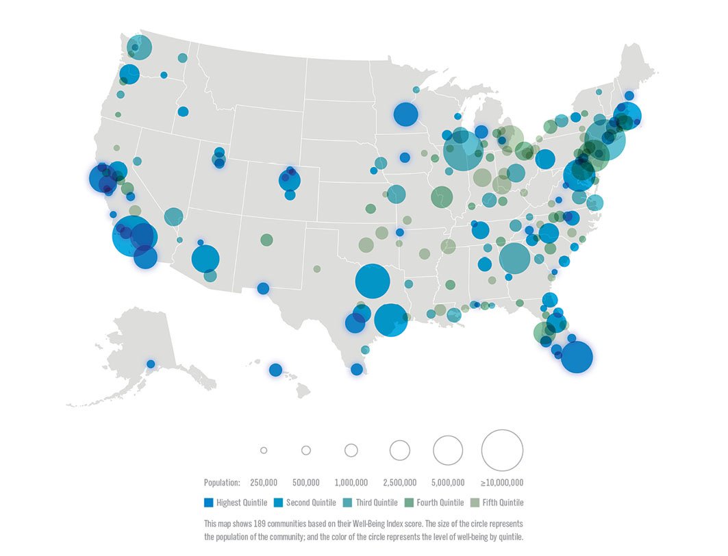 Well-Being Index tweet media