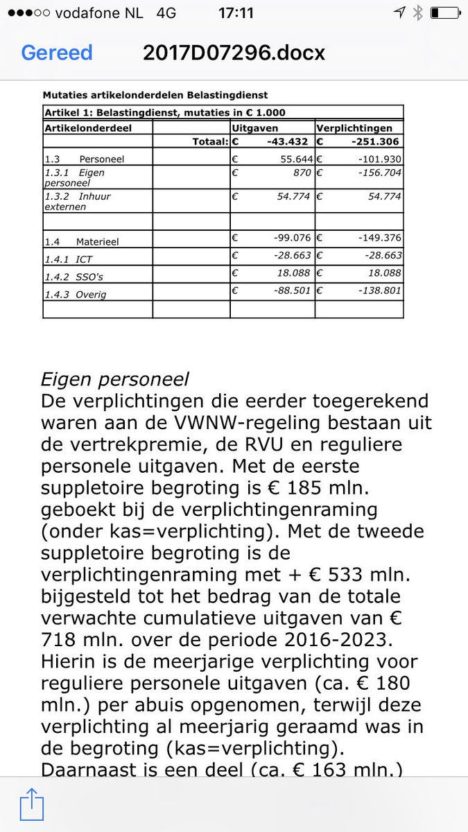 PieterOmtzigt's tweet photo. Brief Dijsselbloem met nagekomen wijzigingen in de begroting 2016(!!) van de belastingdienst. Lees maar:
Oa 55 miljoen extra voor externen https://t.co/3lppy3E8gJ
