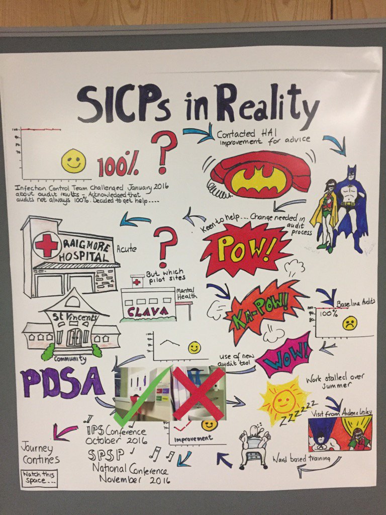 JohnHardenED's tweet photo. @NHSHighland sharing their work on SICP's @SPSPHAI #sicps17 https://t.co/RtJ7XOSunM