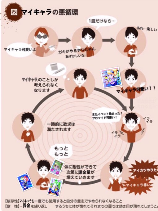 薬物のtwitterイラスト検索結果 古い順 薬物のtwitterイラスト検索結果 古い順