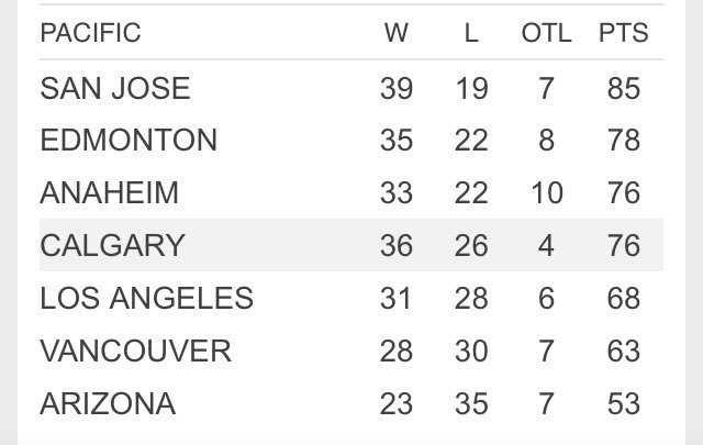 ToeDrag_Hero10's tweet photo. Get the fuck out of here with the three point games, why the fuck a team gets a point for losing in OT is beyond me https://t.co/oEG0PRItVT