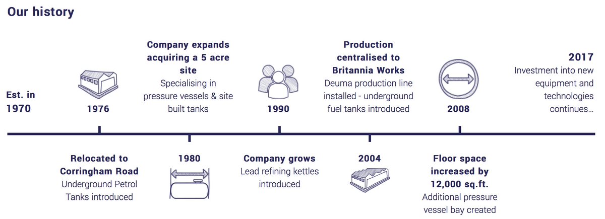 This week we are taking a walk down #memorylane. Our extensive #history has produced some interesting pictures! #wefco #welding #fabricate