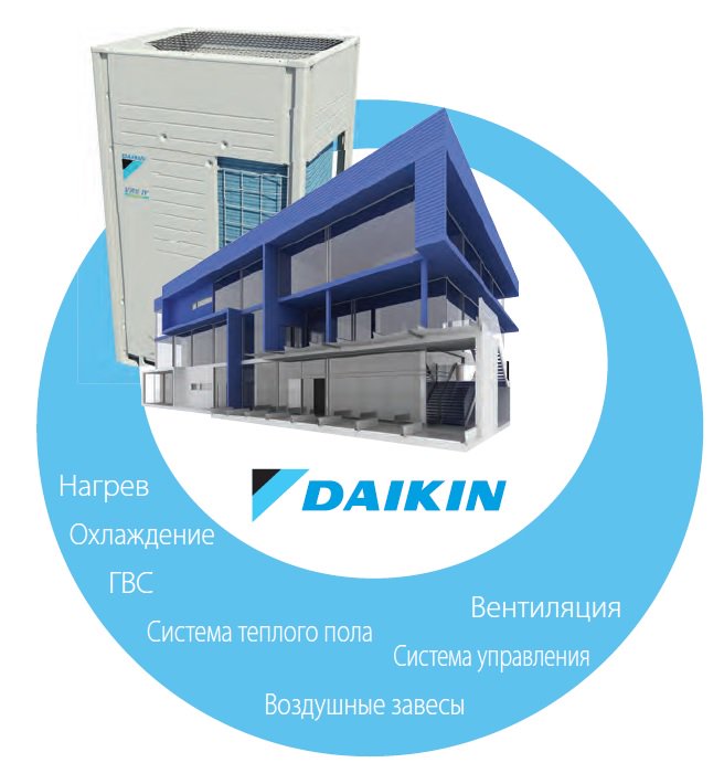 LEACOND's tweet image. #Принцип комплексного подхода воплощает #технология #Daikin #VRV. Вот, в чем суть: bit.ly/2mhL96p #Leacond  #энергия #решение