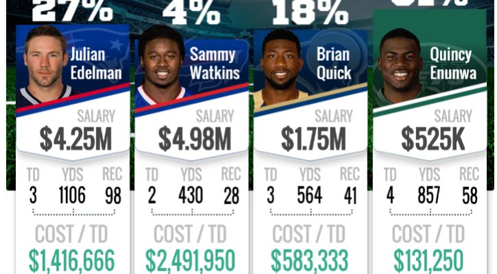 SocialInfluen's tweet image. Arkadium’s InHabit adds interactive content to any story, starting with sports dlvr.it/NYs0PC #Beta_Testing