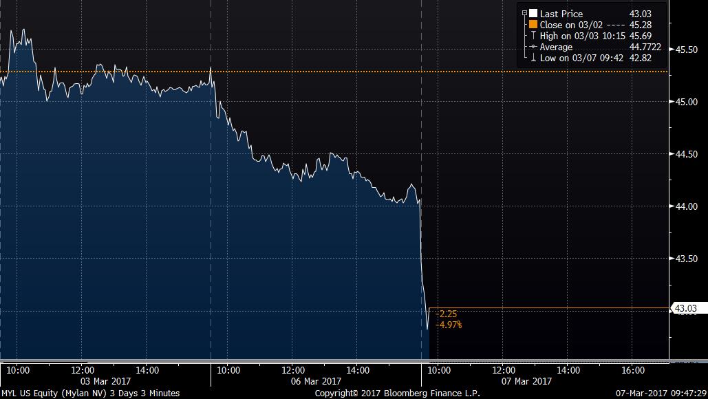 Bloomberg tweet media