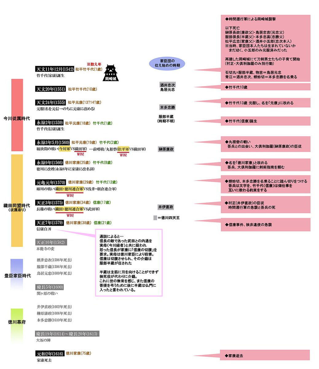 Eishi 舞台感想用アカ まとめ掲載ng 三百年の子守唄での必要な歴史の流れをざっくり ストーリーバレ有りver 歳の数え方についてはミュ本編を参考にしていますが 数え年式なのか否かぼんやりな所もあります 誤字や間違いはご容赦ください Eishi 舞台感想用アカ まとめ掲載ng 三百年の子守唄での必要な歴史の流れをざっくり ストーリーバレ有りver 歳の数え方についてはミュ本編を参考にしていますが 数え年式なのか否かぼんやりな所もあります 誤字や間違いはご容赦ください