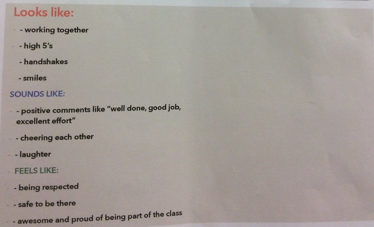 Gr. 6 Ss suggestions of what Fairplay looks, sounds and feels like,