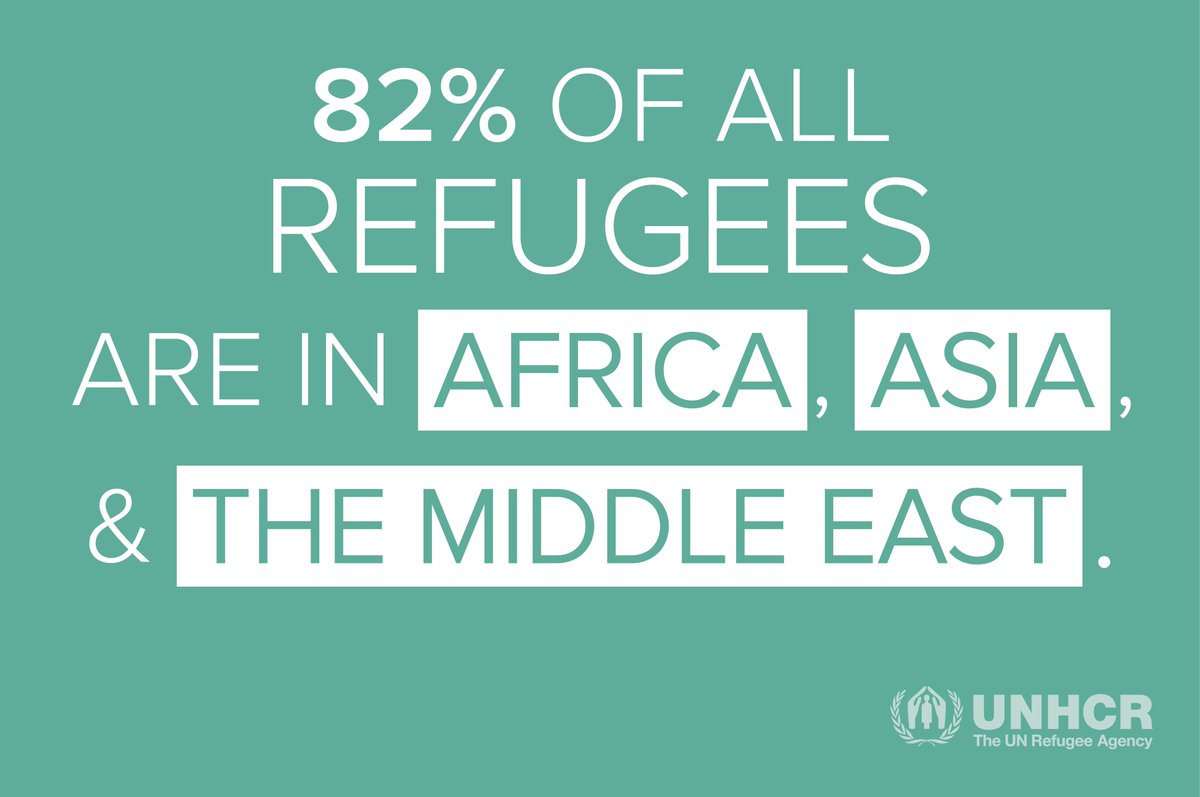 Refugees's tweet photo. Did you know that poorer countries shelter the majority of the world's displaced? https://t.co/sPJ278PIMs
