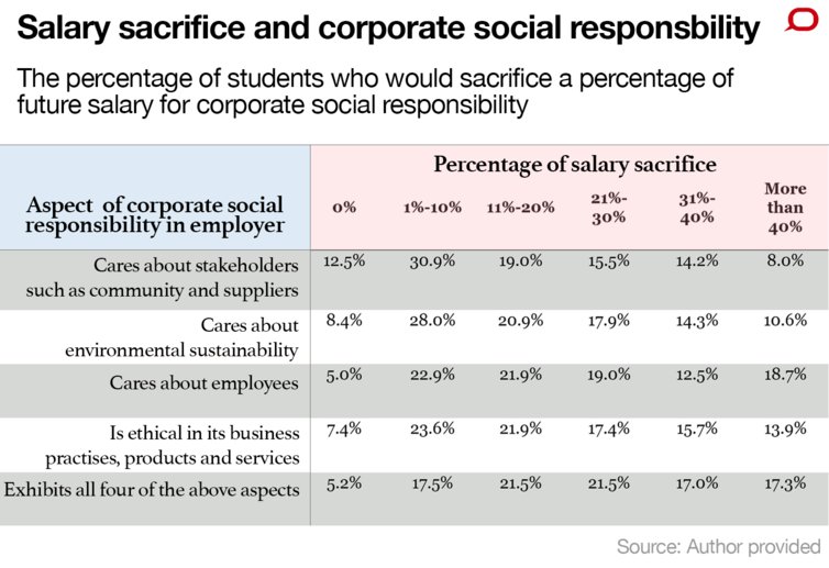 IOsustains's tweet image. Potential #employees are motivated by #CSR ow.ly/edBS309Dfhn &amp;amp; a strategic program can reduce turnover up to 50% @ProjectROI