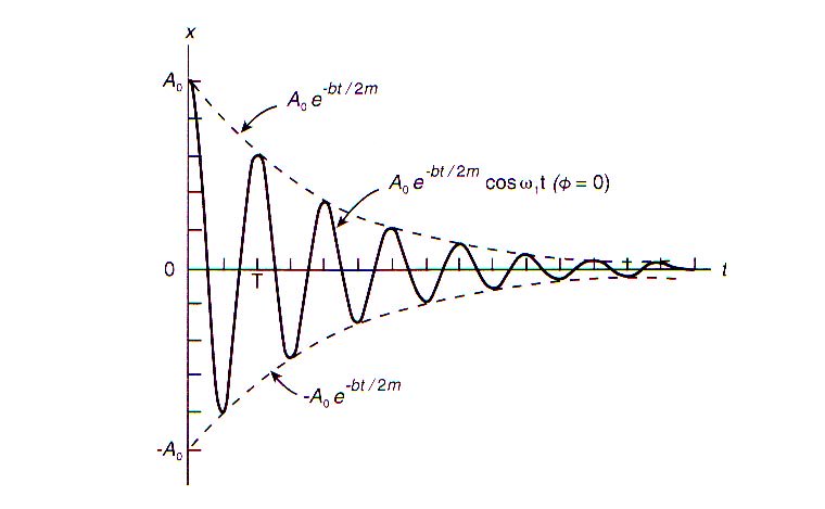FallingBodies's tweet photo. @coreyspowell
@PhysicsToday
@LIGO
#AtomsImplosion
#SpaceTimeEmerge
at
#DecayRate
as
#MatterCompresses
#TowardStillPoint
at
#CenterOfUniverse https://t.co/dhWosh4xeB