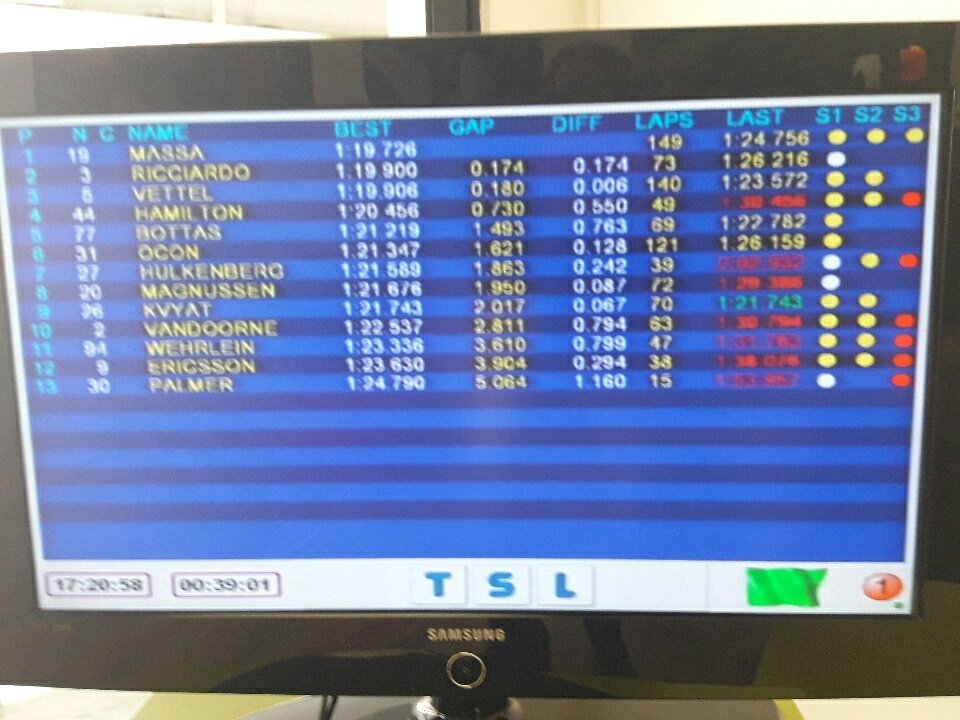 f1enestadopuro's tweet photo. @movistar_F1 a falta de una hora para finalizar asi están los tiempos #F1Testing #F1 #F1TestDays #PisBox6 de @CiutatHotels #TestF1Montmelo https://t.co/2nRsBwbJsj