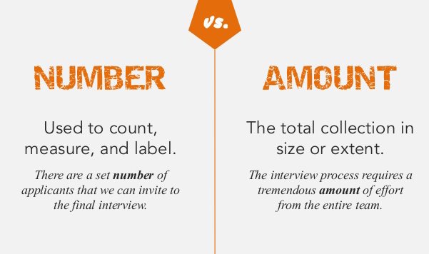 The_YUNiversity's tweet image. 💁🏻‍♂️ Use “number” for countable nouns.

💁🏻 Use “amount” for mass or uncountable nouns.

slidesha.re/16Ku3D8 

#grammar #usage