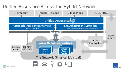 ihs4techevents's tweet photo. DevOps critical to #LifecycleSA from sandbox to production for services @spirent https://t.co/qDEO04mhxx https://t.co/LnKG3iDzGz