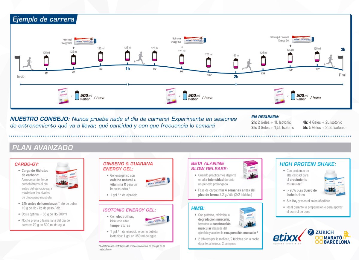 Prepárate para la <a href="/maratobarcelona/">Zurich Marató Barcelona</a> con #Etixx. Te aconsejamos para el ANTES, DURANTE y POST. bit.ly/EtixxMarato
#abordajenutricional
