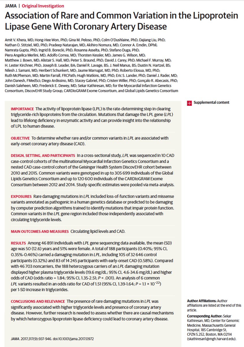 EricTopol's tweet photo. Genomics of LPL: rare variants 1.8 risk early heart disease, hi triglycerides https://t.co/8ecOvYQBIj
great work fr @dramitkhera @skathire https://t.co/LxYDdvtpJa