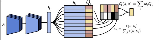 ml4_gt's tweet photo. New paper: Rapid deep reinforcement learning using neural dictionaries https://t.co/trvVc8KLdR https://t.co/t045FcjQPl
