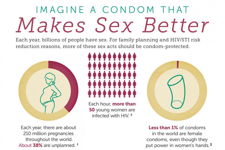 SafeZone_stp's tweet photo. Condoms. They're for everyone. Make your choice with @FC2USA internal condoms.
#InternationalWomensDay #empoweringwomen #womensday #Control https://t.co/nbYfDNEHf7