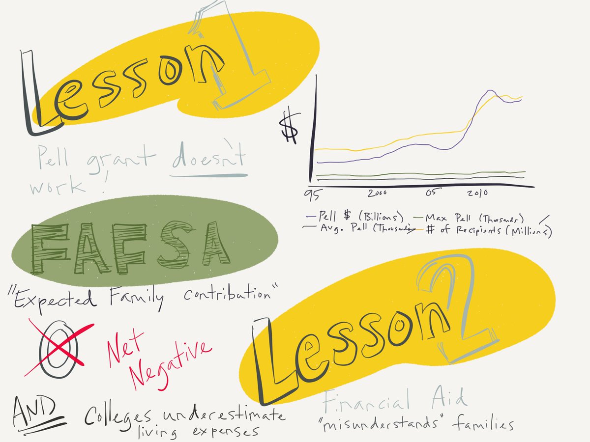 WWagLD's tweet photo. @saragoldrickrab #sxswedu keynote "Paying the Price" #sketchnote. #rrisdpd #highered #thisiswhycvms https://t.co/anORuqzcbB