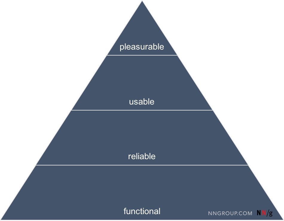 A Theory of User #Delight: Why #Usability Is the Foundation for Delightful Experiences bit.ly/2n7WLGQ #UX #emotionaldesign