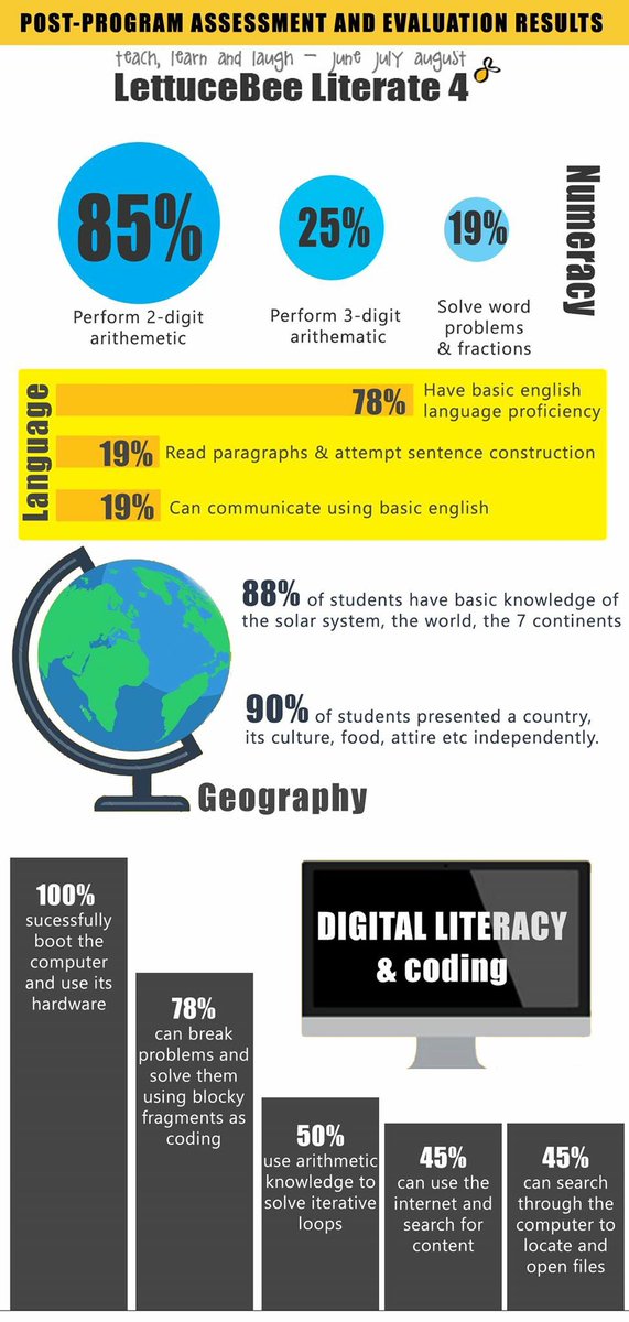 LettuceBeeKids's tweet image. #Educationindevolution