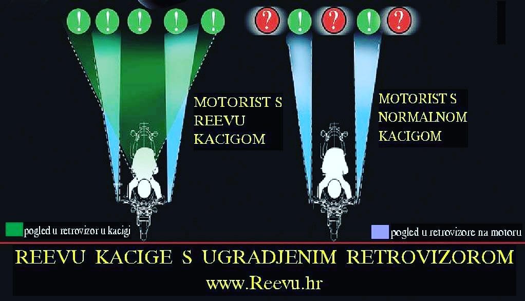 atelierboschi's tweet photo. Buy Online! Reevu helmest with integrated rearwindow🚥
#reevu #march #motorcycle #motor #MotoGP #helmet #vision #rearwindow #bikes #bikenyc https://t.co/fsN1xZQ2Vz