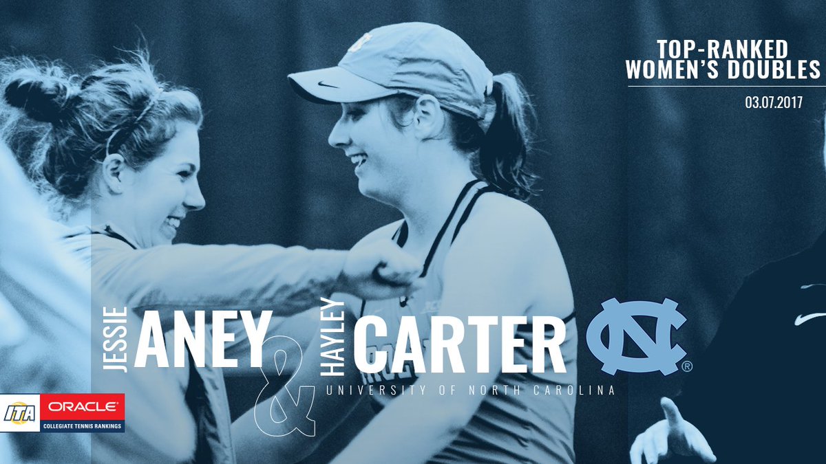 ITA_Tennis's tweet photo. There's a new No. 1 women's doubles team in the latest #OracleITARankings ☝🏽

@OracleTennis https://t.co/qCyvioHRqA