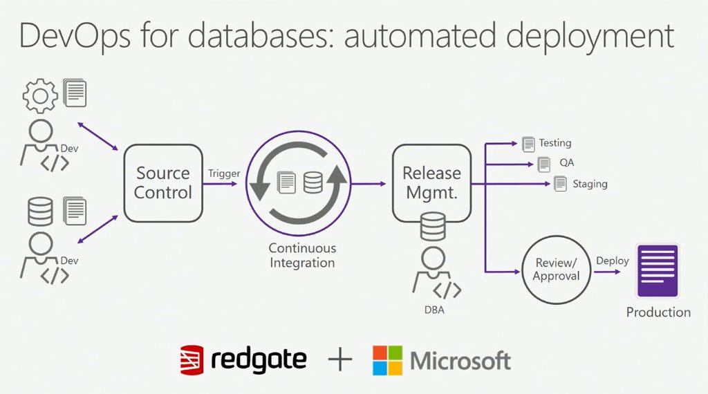 VisualStudio's tweet image. For Free? Yeaowza! @Redgate bringing their database #DevOps A-Game to the #VisualStudio family. Great demo going on too @ #VS2017 Launch.