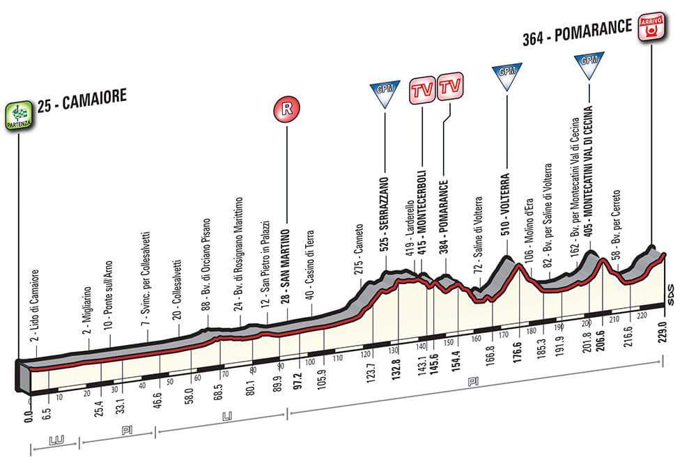 Collesalvetti's tweet photo. @TirrenAdriatico giovedì 9 maggio passaggio 2ª tappa da@Collesalvetti: attenzione alle #modifiche  della #viabilità https://t.co/4FByVR5VBm https://t.co/Fn49ww7tKk