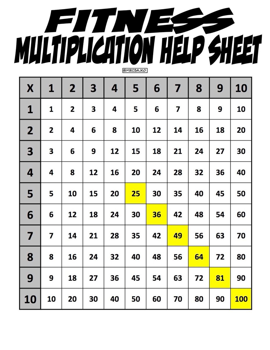 Dice Chart